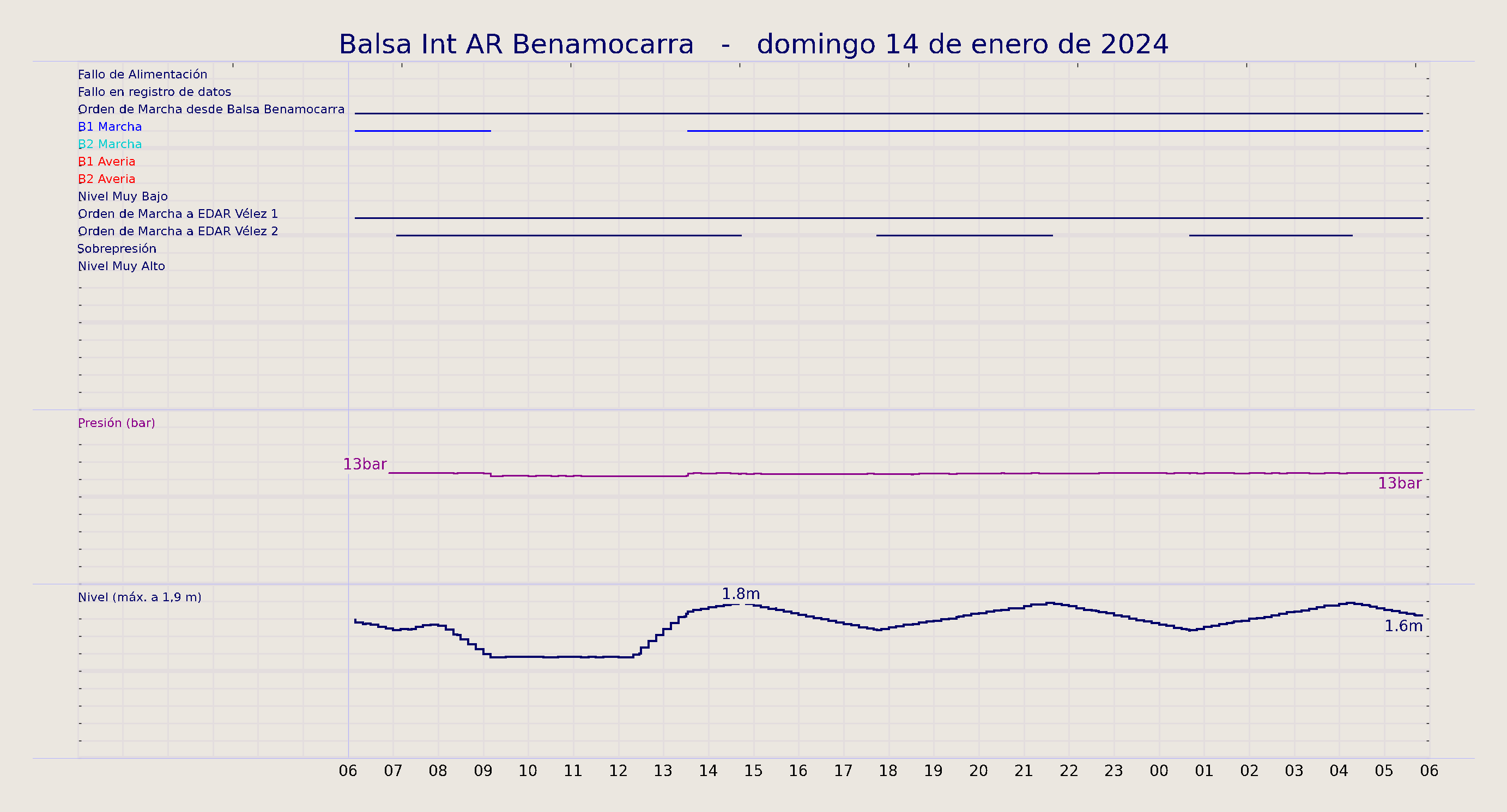 ../../imagenes/vid/2024/Balsa Int AR Benamocarra/2024-01-14 Balsa Int AR Benamocarra.png